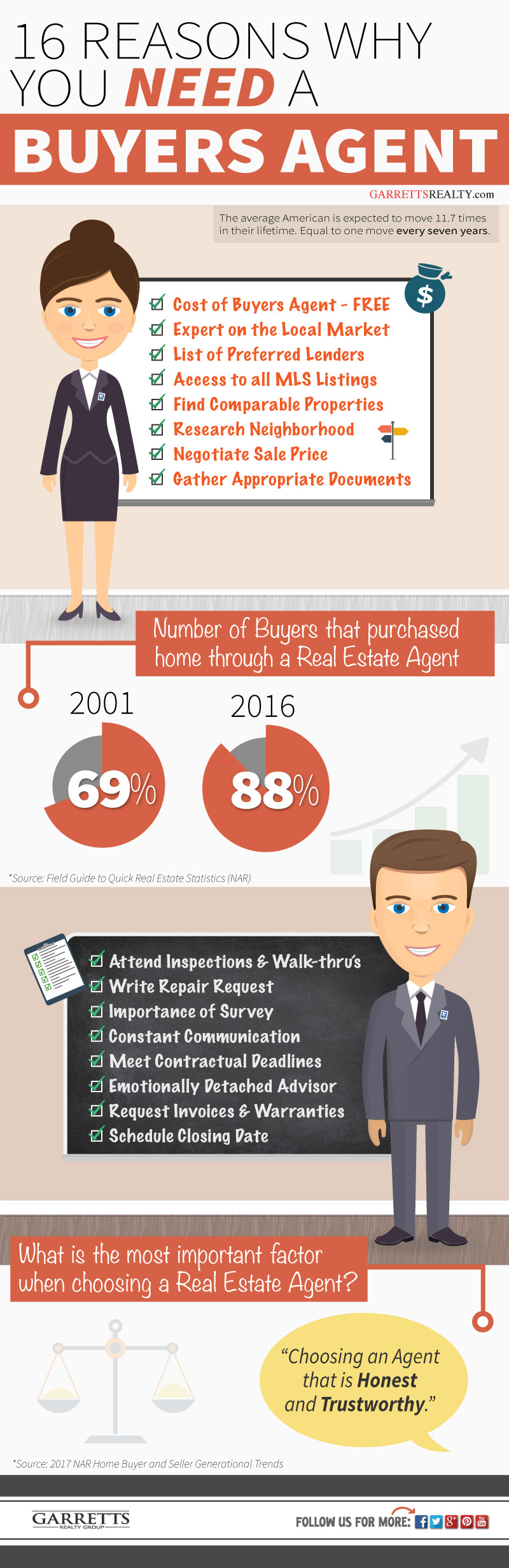 what does a buyers agent do - Infographic.