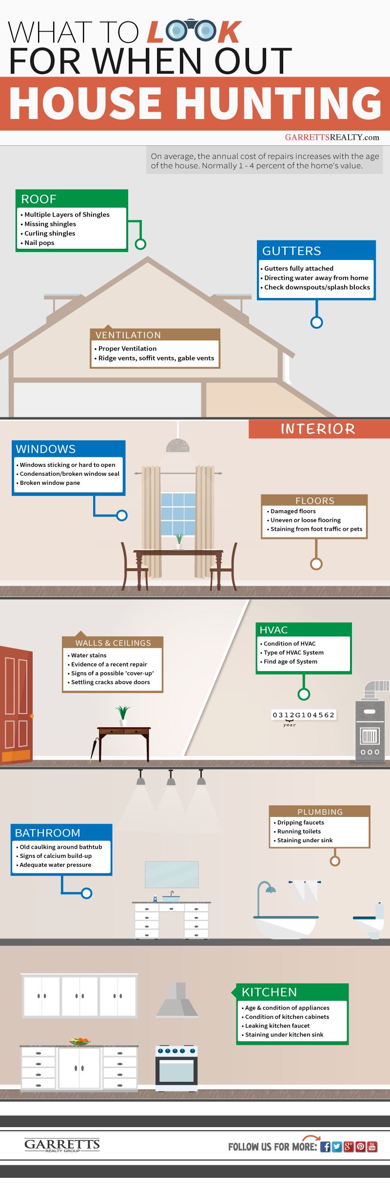 house hunting tips - Infographic.