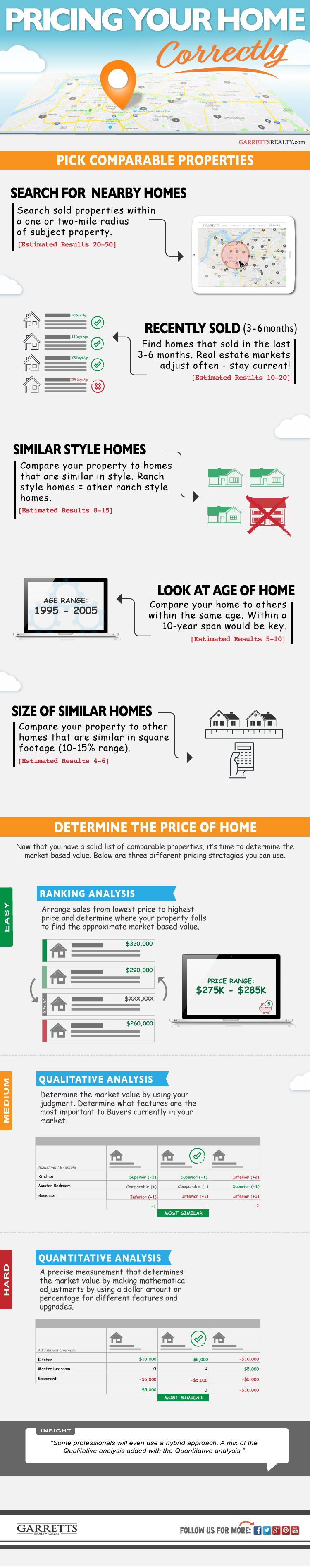 Step by step guide to pricing a home - Infographic