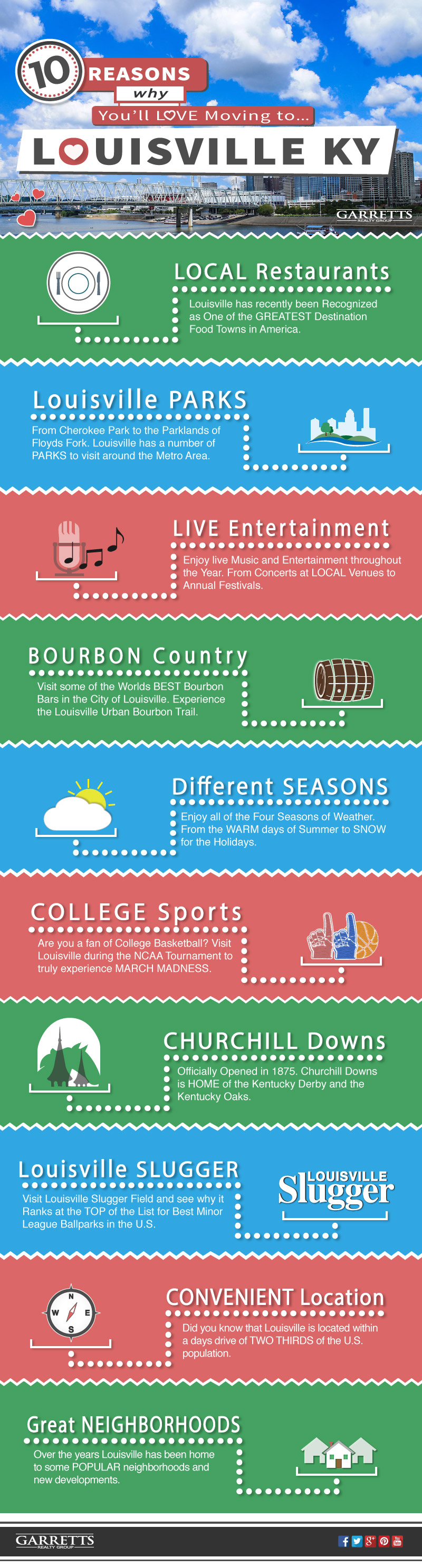 Moving to Louisville. Top things to do in the City Infographic