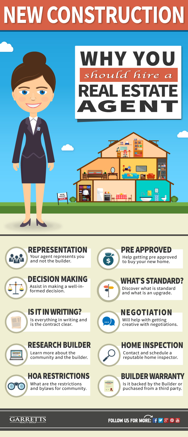 Learn why you should hire a REALTOR when buying a new construction home - Infographic.