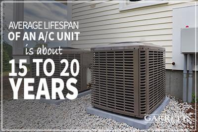 Average lifespan of AC unit