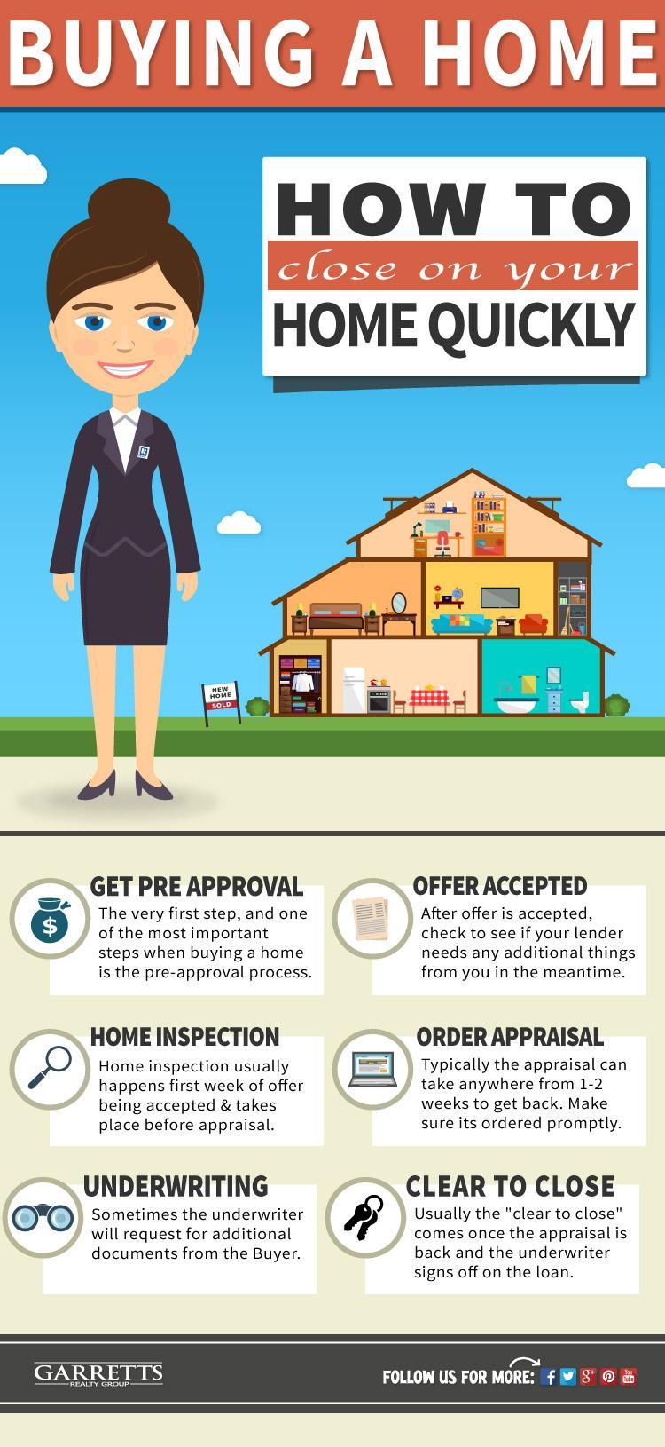 closing on a home quickly infographic
