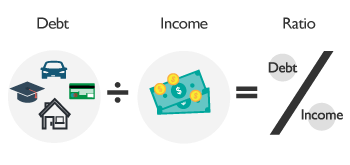 debt to income ratio example