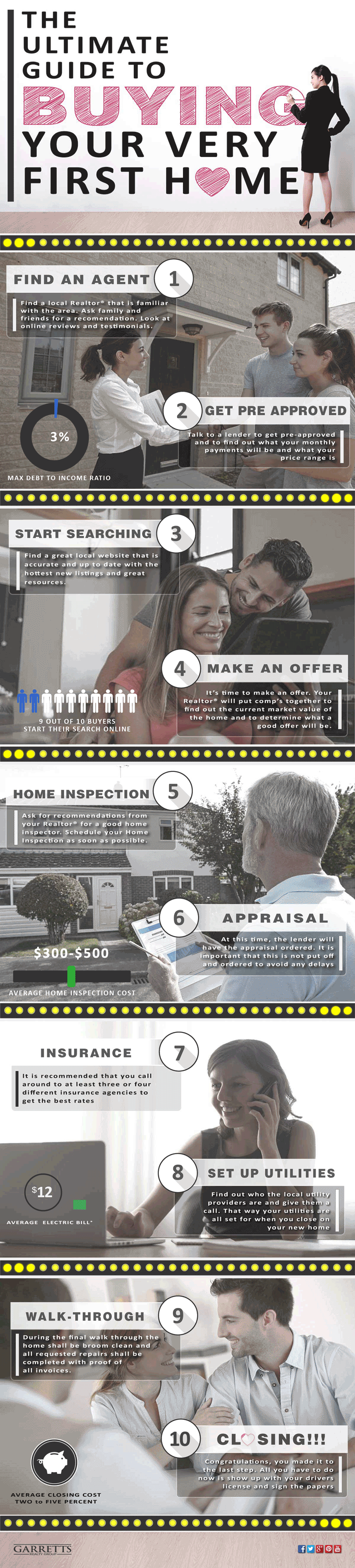 Complete Guide to buying your first house - Gifographic
